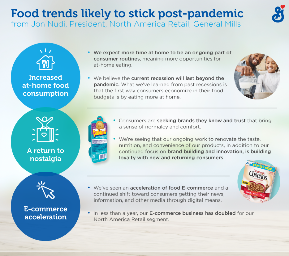 Food trends infographic